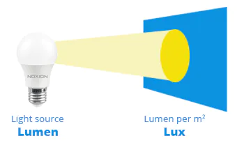 lumen y lux
